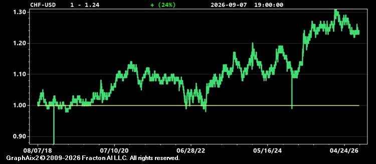 chf-usd.jpg